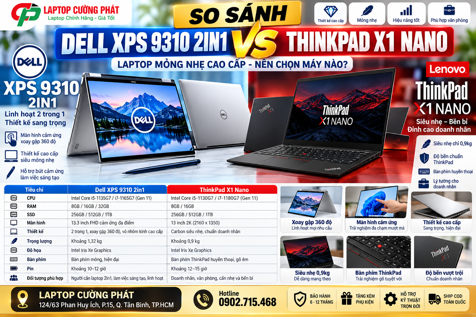So sánh dell xps 9310 2in1 và Thinkpad x1 nano